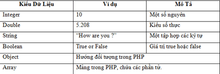 PHP Example